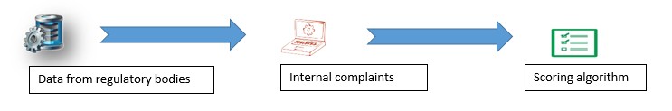 Infosys approach and solution