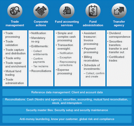 Asset Management Solutions