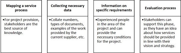 Gaining Stakeholder Trust