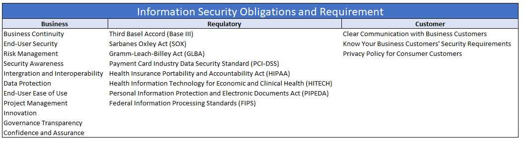Information Security Obligations & Requirement