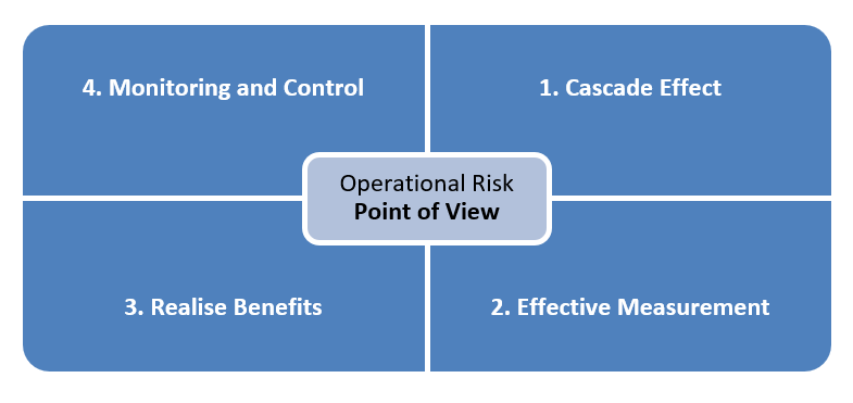 Operational Risk - Point of view