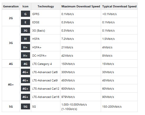 What is 5G?