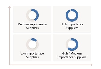 Risk assessment process