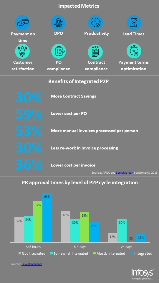 Impacted Metrics