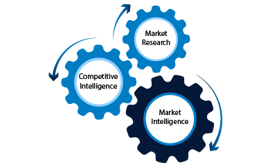 Market intelligence