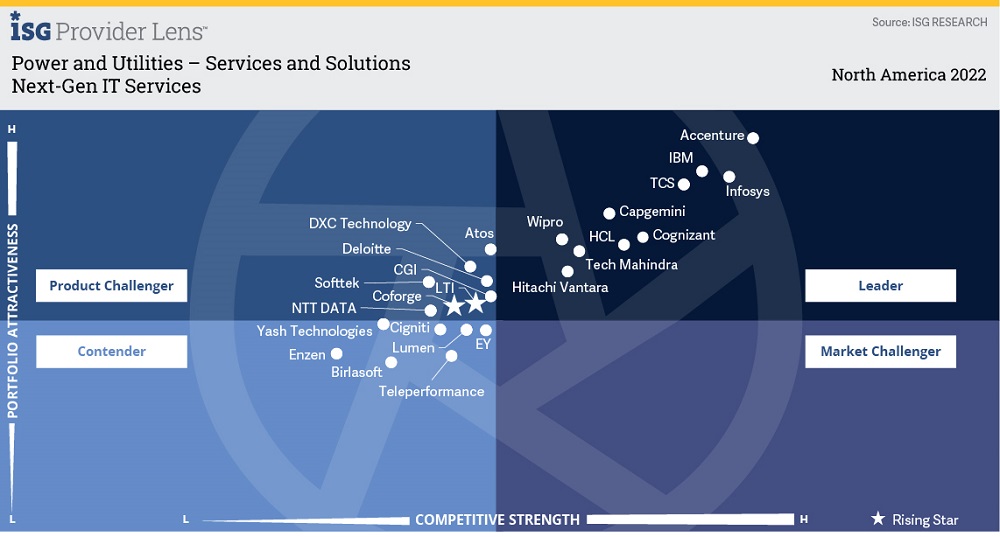 Next-gen IT services