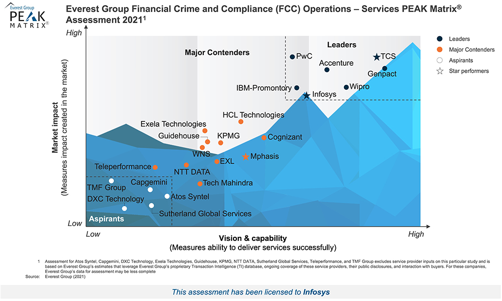 Everest Group Financial Crime and Compliance