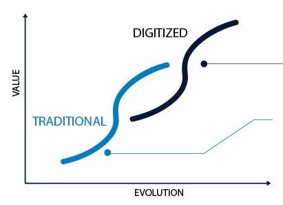 Digitran – Digitizing with a Transition & Transformation Solution