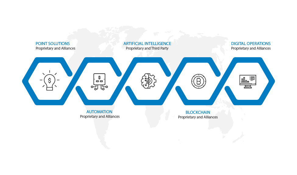 Digital Strategy for finance and accounting