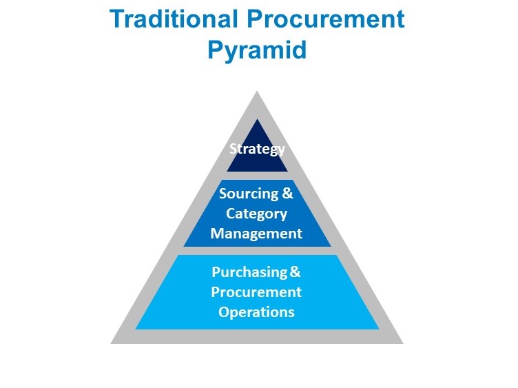 Next-Gen Pyramid Diagram