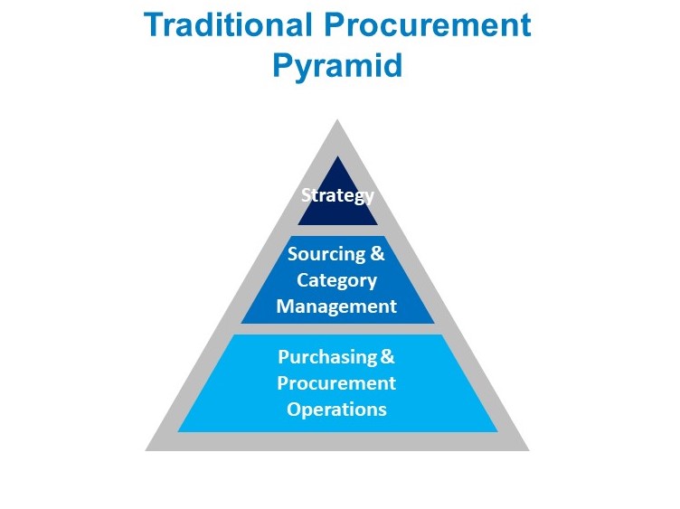 Next-Gen Pyramid Diagram