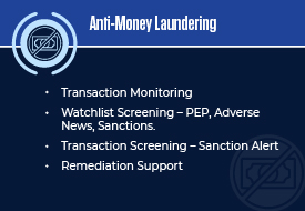 Anti money Laundering Compliance
