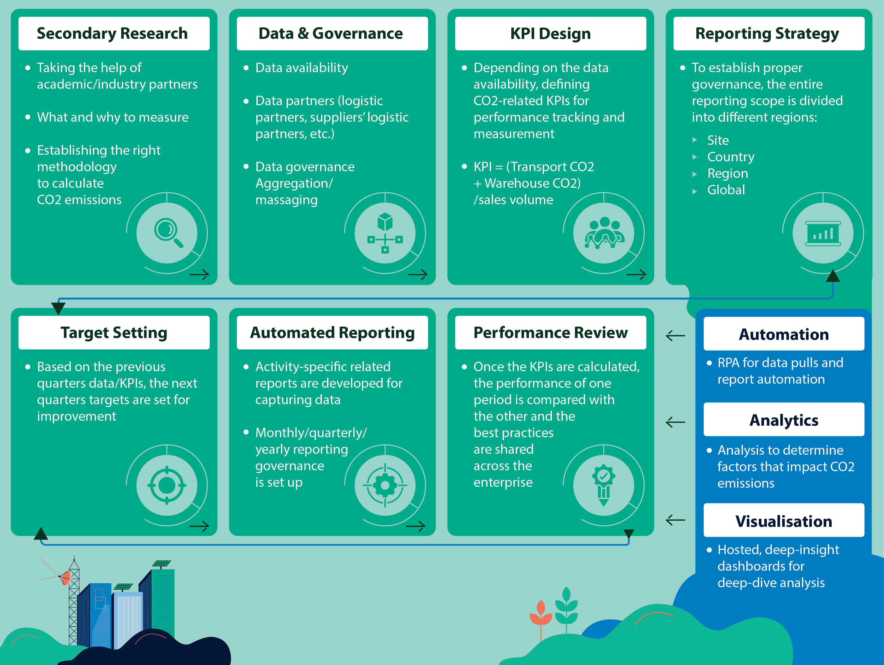 carbon footprint analytics services