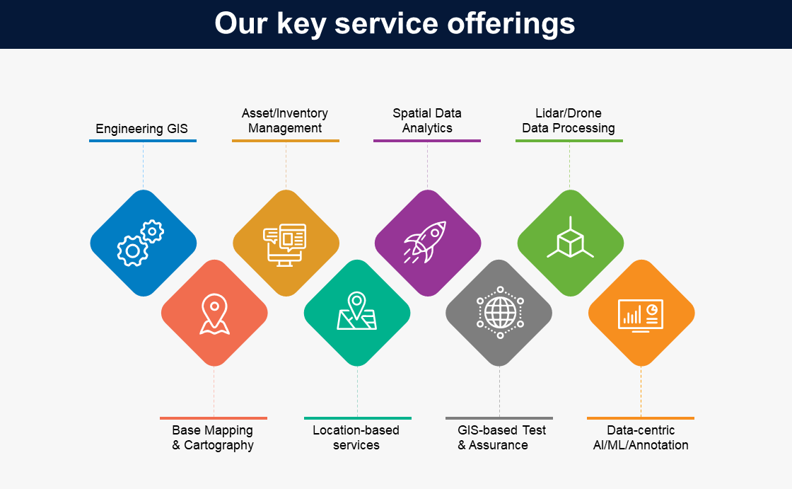 Geospatial Data Services Offerings
