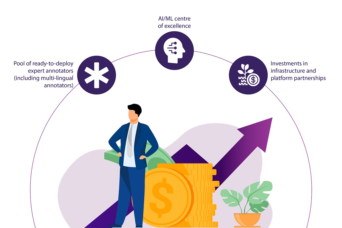 infosys BPMs Investement in platform partmership for annotation services for AI/ML