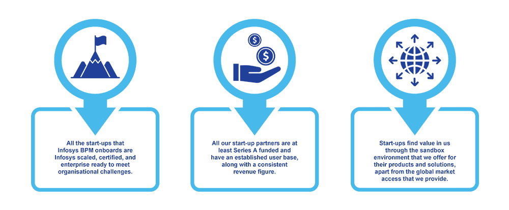 Agile digital at scale