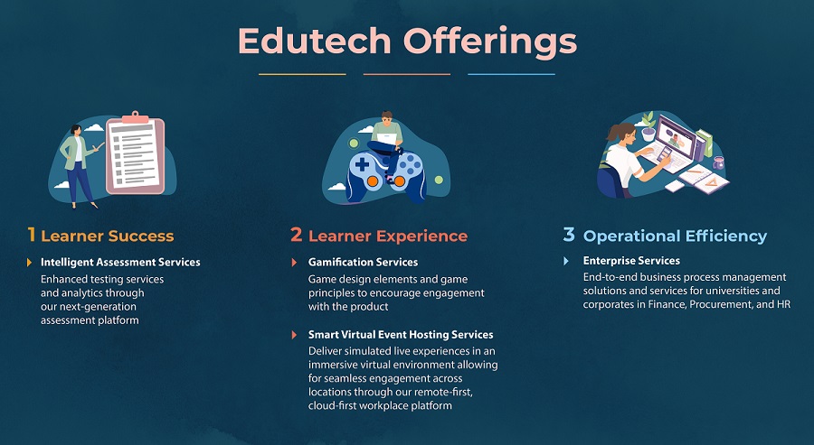 EduTech Services Offerings