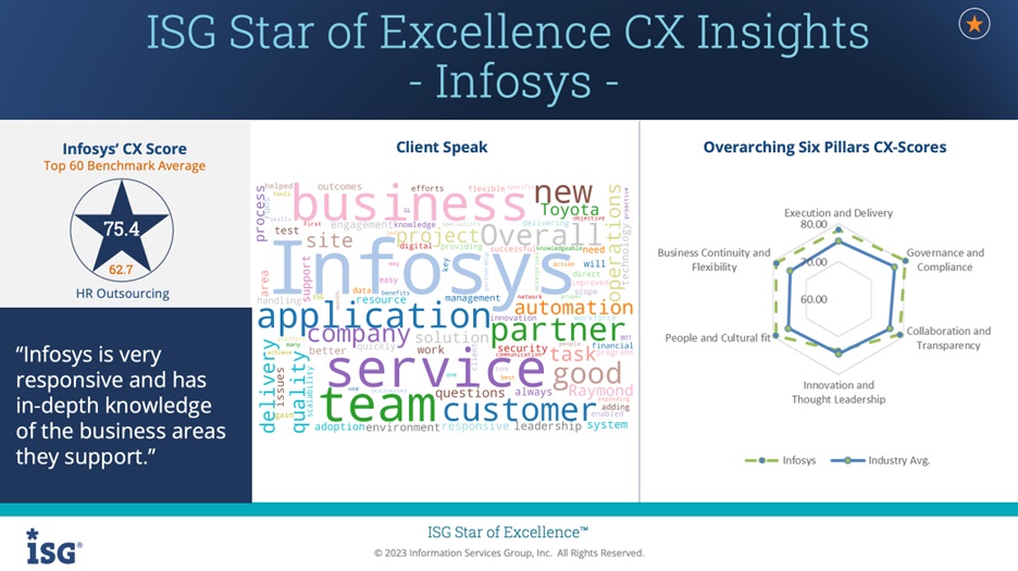 ISG Star of Excellence CX Insights