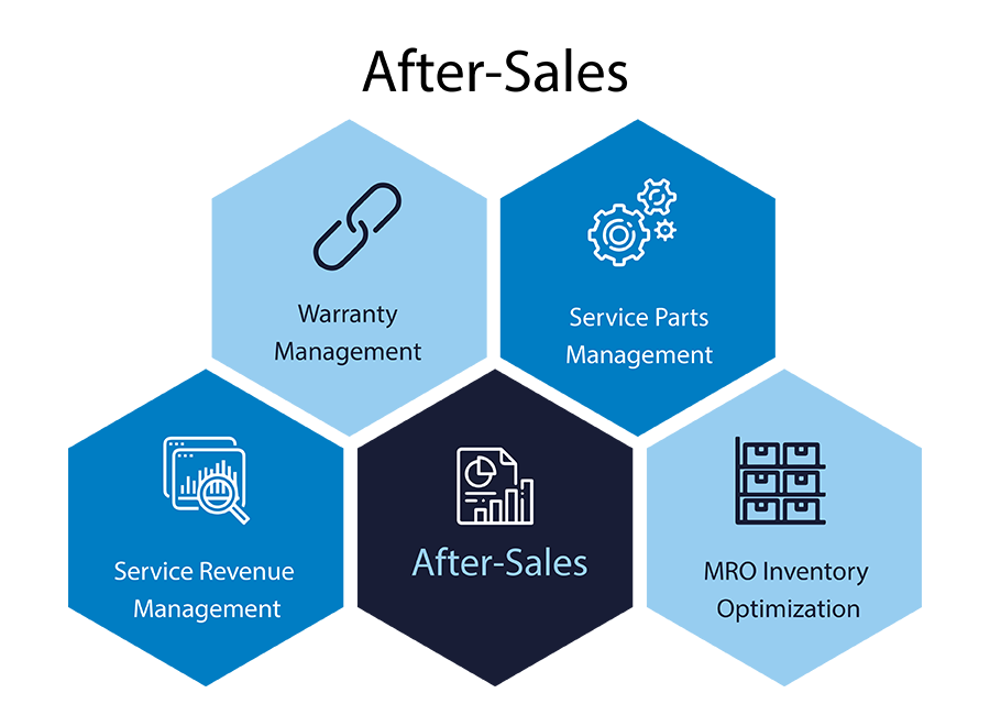 After-Sales Service and Solutions