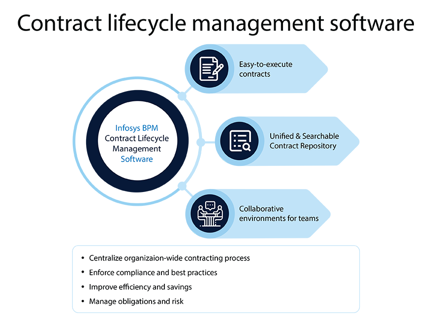 contract lifecycle management software