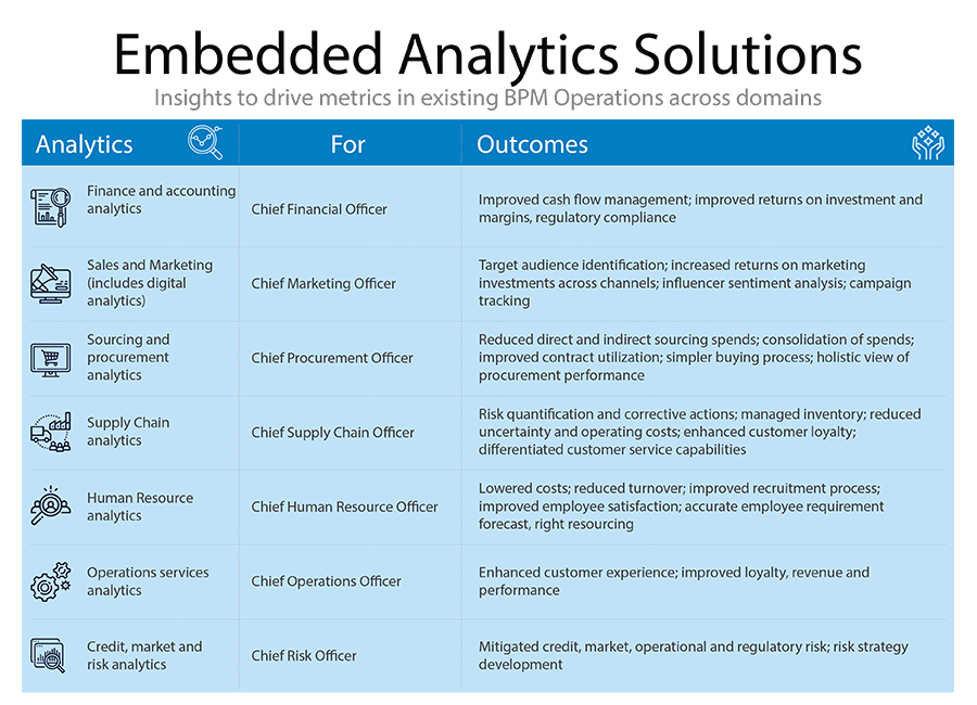 Embedded Analytics Solutions