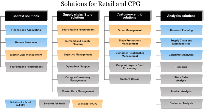 Solutions for Retail, and CGP