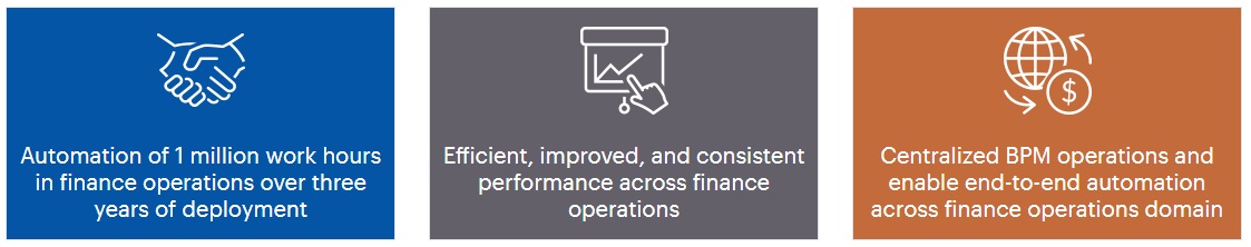 Infosys surfs the Wave and is positioned as a Leader by in The Forrester Wave™: The Forrester Wave: Digital Process Automation Service Providers, Q3 2020’.