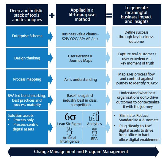 Change Management and Program Management